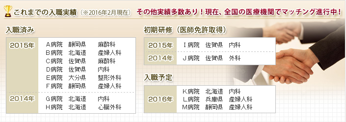 これまでの入職実績（2011年～2013年）