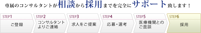 専属のコンサルタントが相談から採用までを完全にサポートいたします。